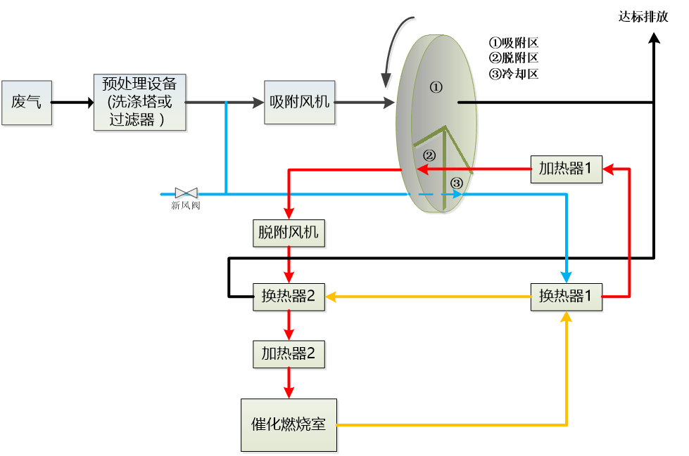 沸石轉(zhuǎn)輪——VOCs 治理的 “效率之王” 與 “全能擔(dān)當(dāng)”