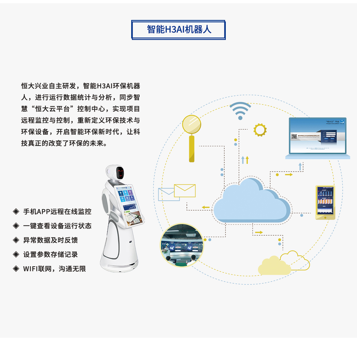 一體化mbr污水處理設(shè)備智能H3AI機器人
