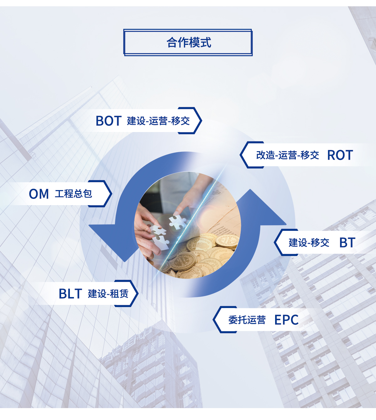 一體化mbr污水處理設(shè)備合作模式