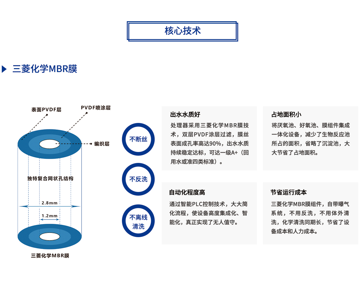 三菱mbr膜核心處理技術(shù)